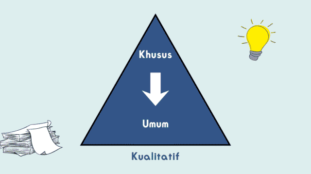 Latar Belakang Penelitian Kualitatif