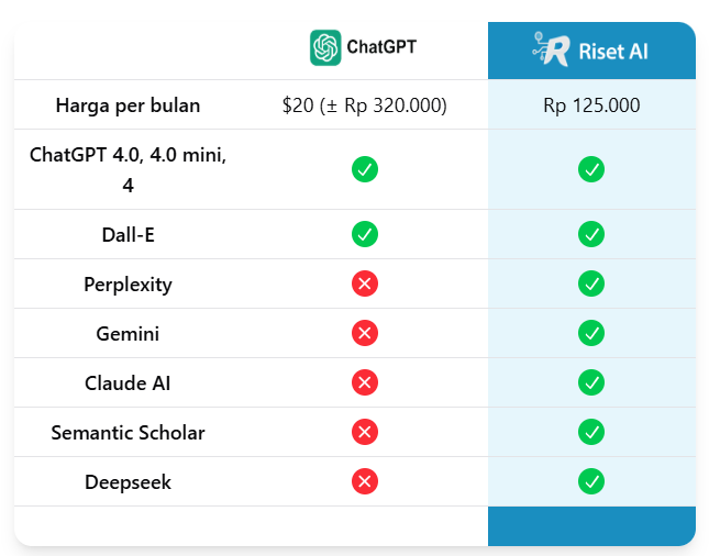 Tangkapan layar dari website Riset AI
